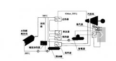 什么是太陽能熱發(fā)電？太陽能熱發(fā)電由什么組成？